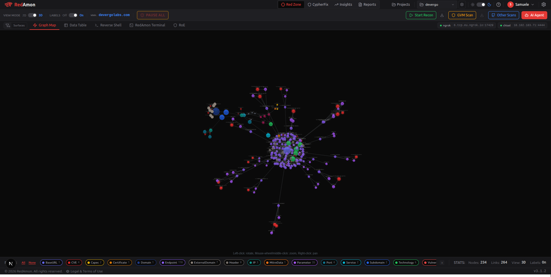 Graph Page Overview
