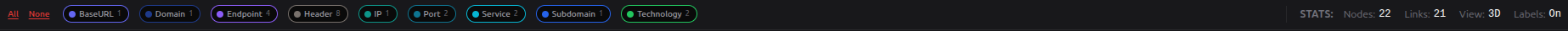Graph Toolbar