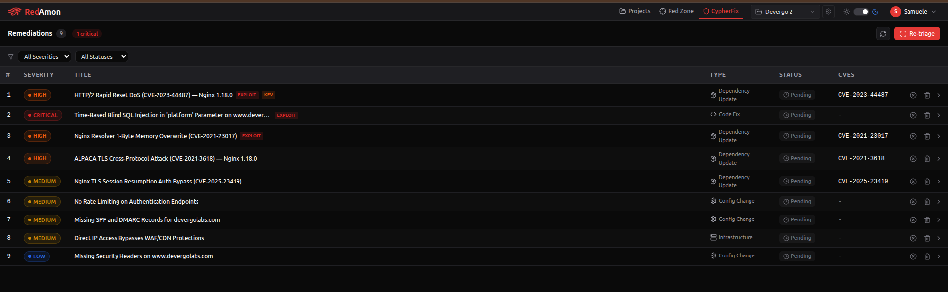 Remediation Dashboard