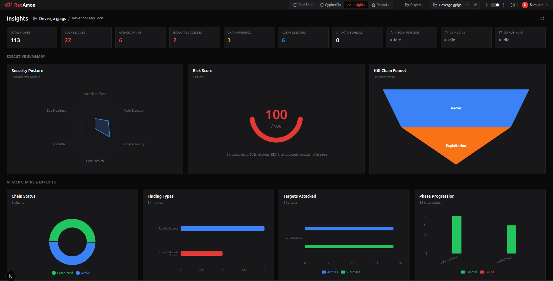 Insights Dashboard