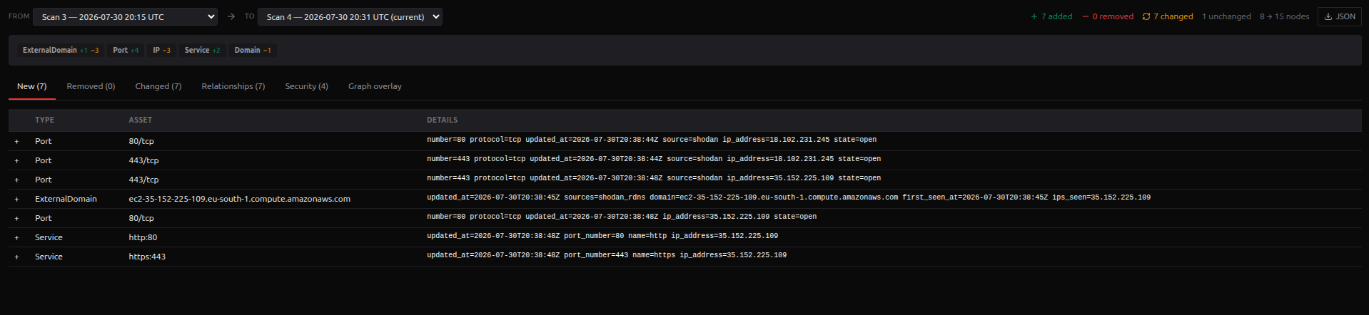 The Recon Delta tabs: New, Removed, Changed, Relationships, Security, and Graph overlay