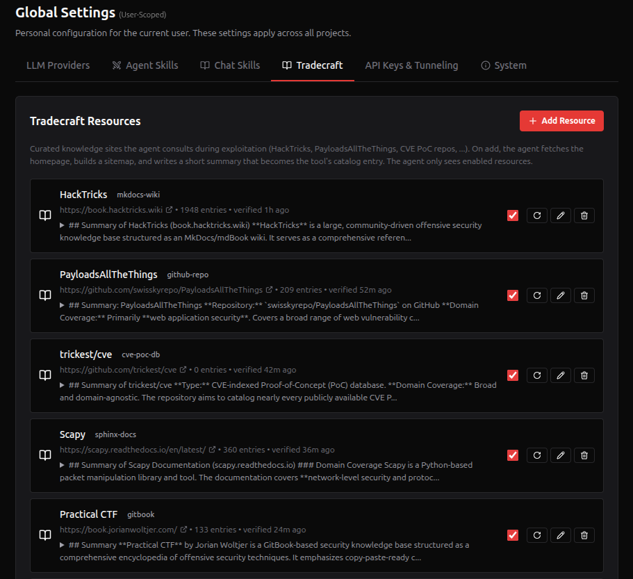 Tradecraft Resources list