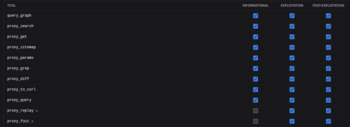 The proxy_brain traffic tool in the project Tool Matrix