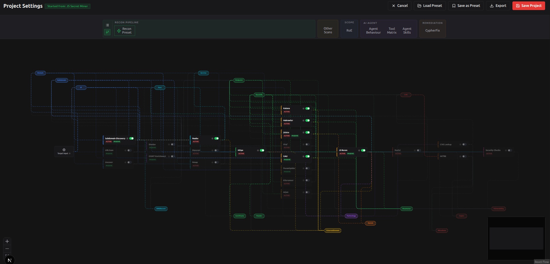 Workflow Overview